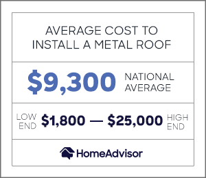 the average cost to install a metal roof $9,300 or $1,800 to $25,000