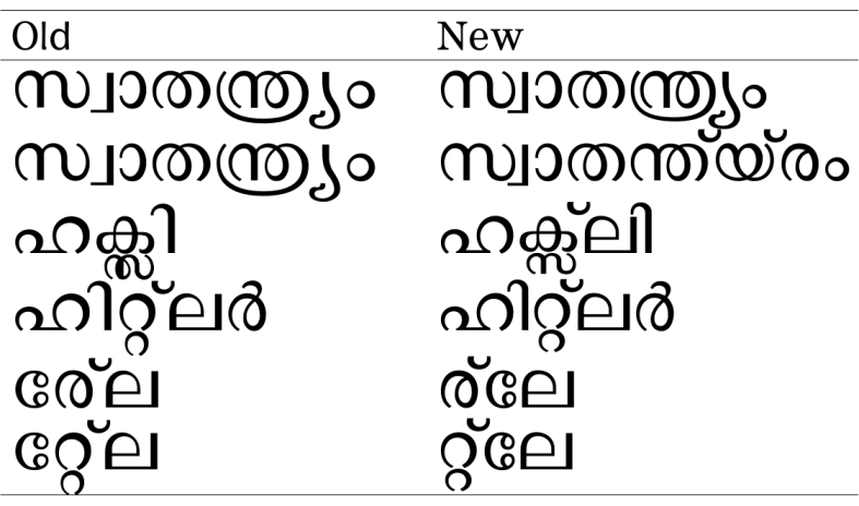 Old vs new shaping rules in Rachana