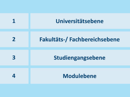 Zur Seite "Strukturqualität"