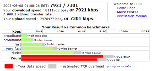 Really fat bandwidth graph