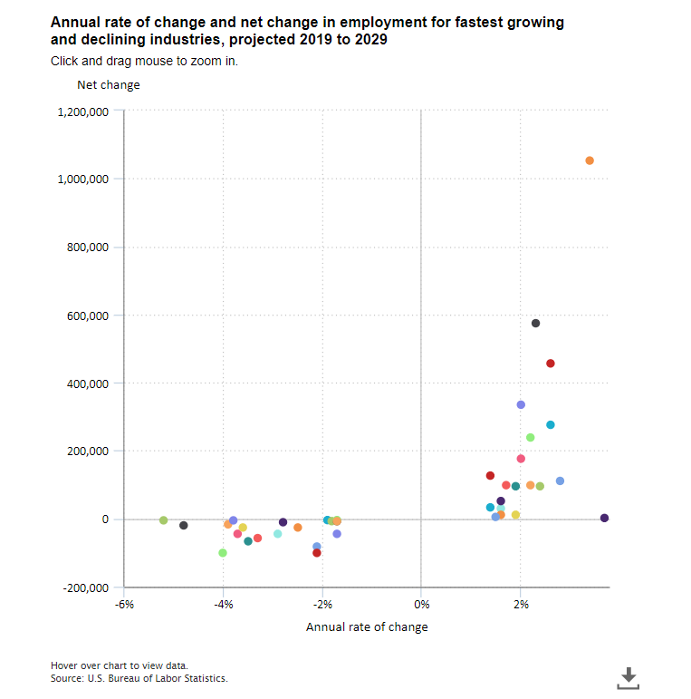 The Economics Daily article image