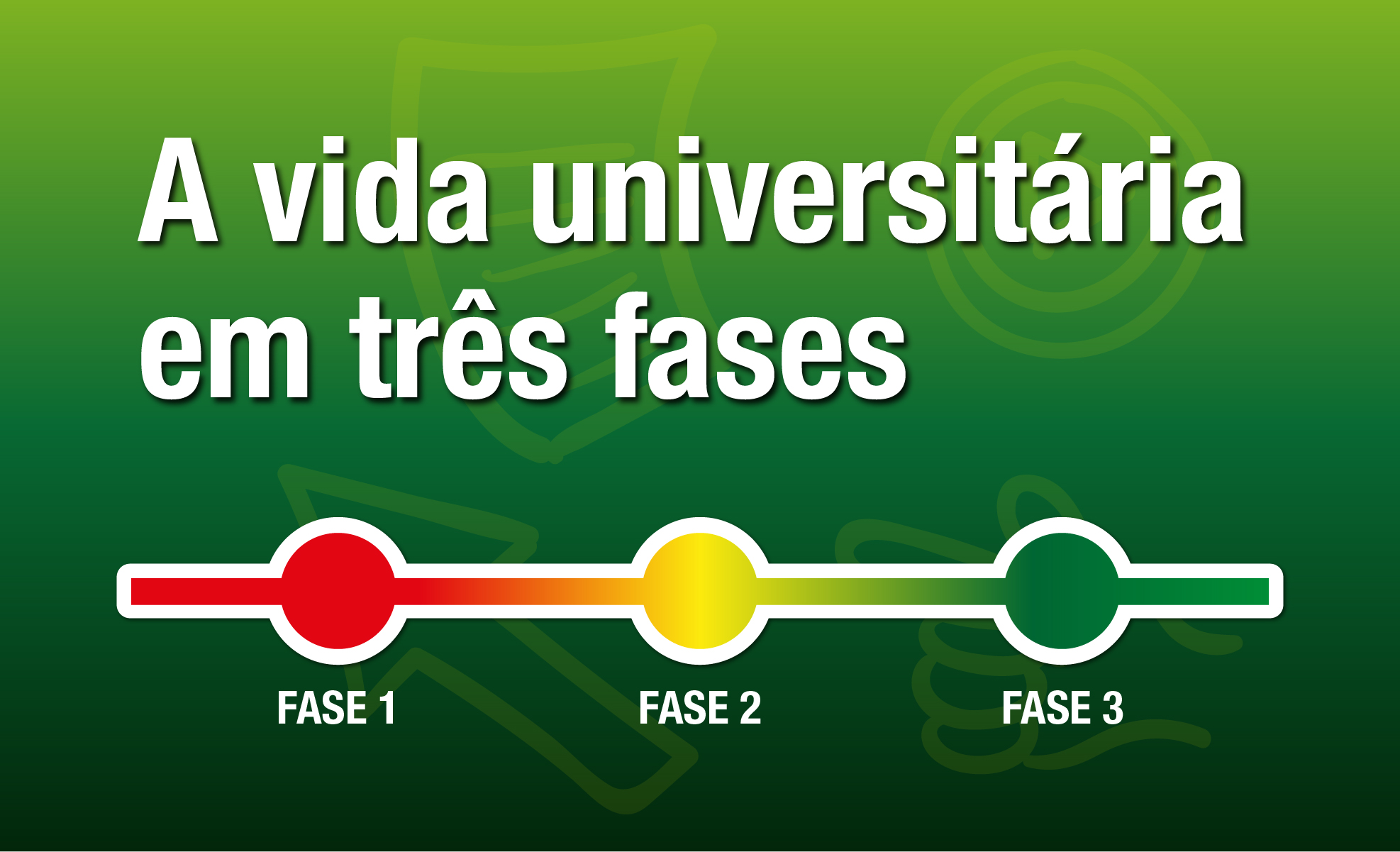 A Vida Universitária em Três Fases