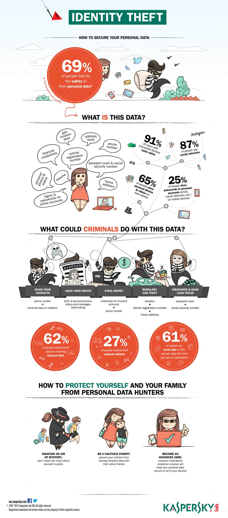 content/en-za/images/repository/isc/Infographic-IdentifyTheftandPersonalDataSecurity.jpg