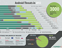 content/en-za/images/repository/isc/Kaspersky-Lab-Infographics-Android-Threats-in-2012-thumbnail.jpg