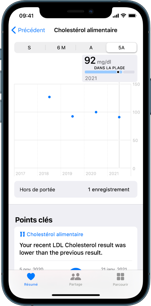 Un résultat de test de cholestérol LDL.