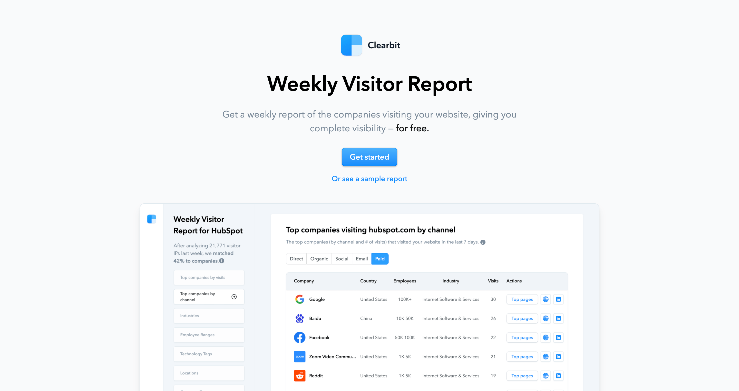 Weekly Visitor Report