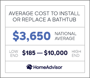 the average cost to install or replace a bathtub is $3,650 or $185 to $10,000.