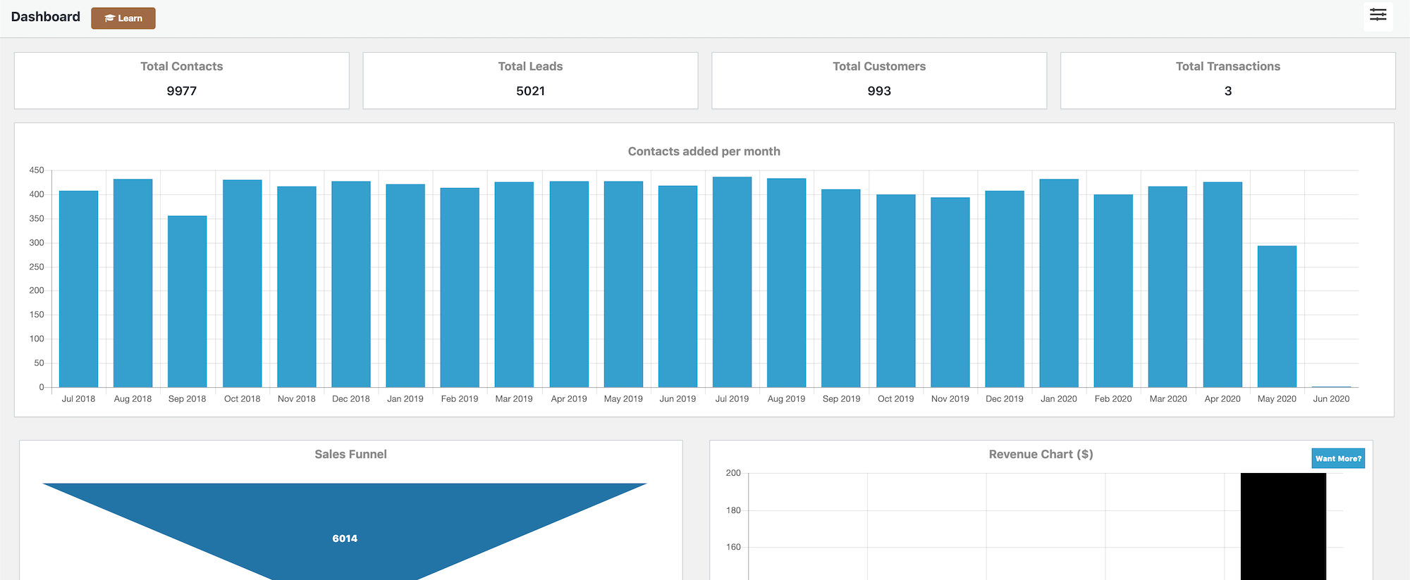 CRM Dashboard - View your financials at a glance