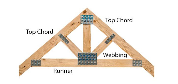 roof truss example