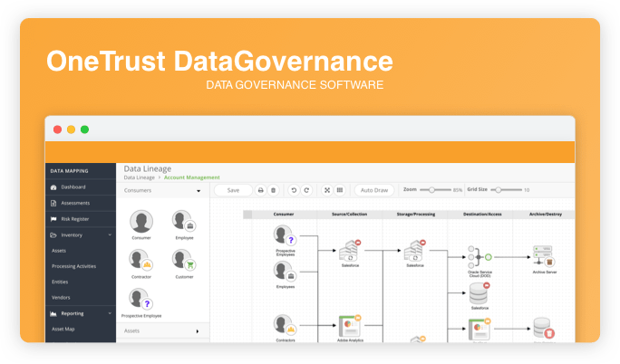 OneTrust Data Governance