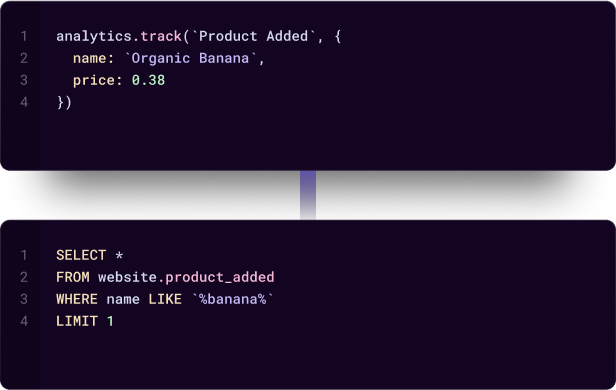 Query in SQL