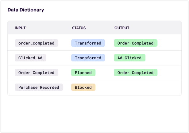 Standardize your data