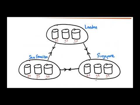 Planning for Disaster Recovery (DR) with Galera Cluster