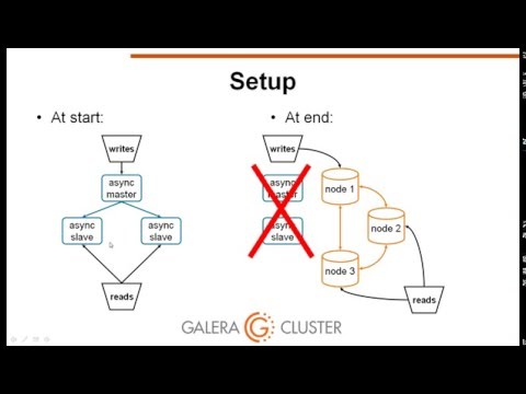 Migrating to Multi-Master Galera Cluster from Master-Slave MySQL Replication