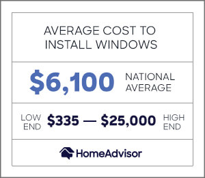 the average cost to install windows is $6,100 or between $335 and $25,000