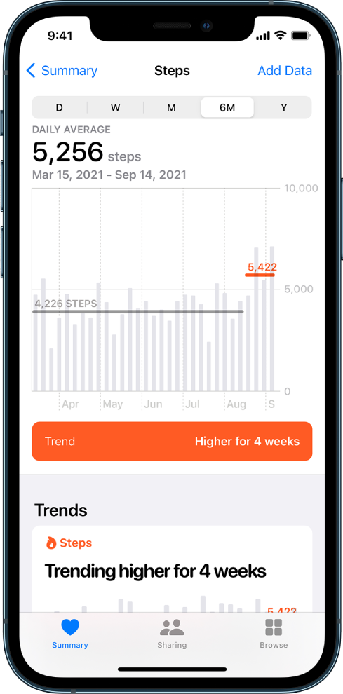 Data om skridt, herunder et dagligt gennemsnit og oplysninger om tendenser i løbet af fire uger.