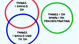 Science behind Procrastination 