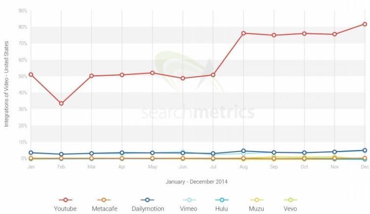 youtube domination google search results