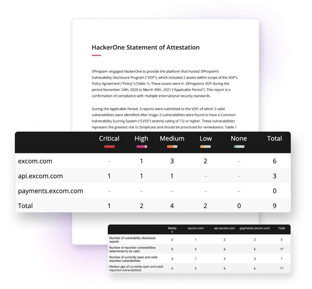 an image showing screenshots from the Response product