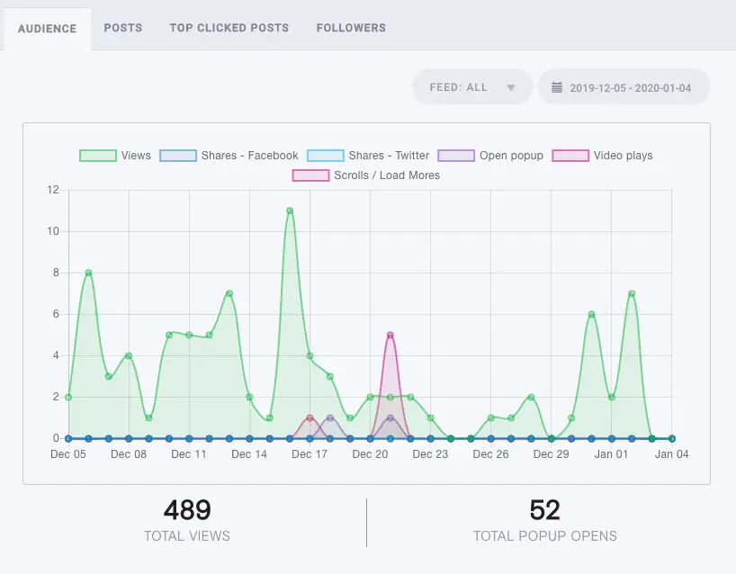 Social Aggregator Analytics