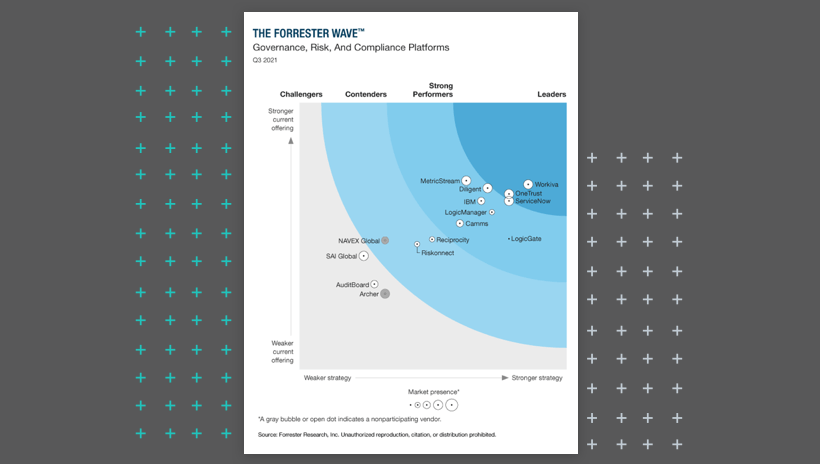 Forrester Wave Governance, Risk. and Compliance