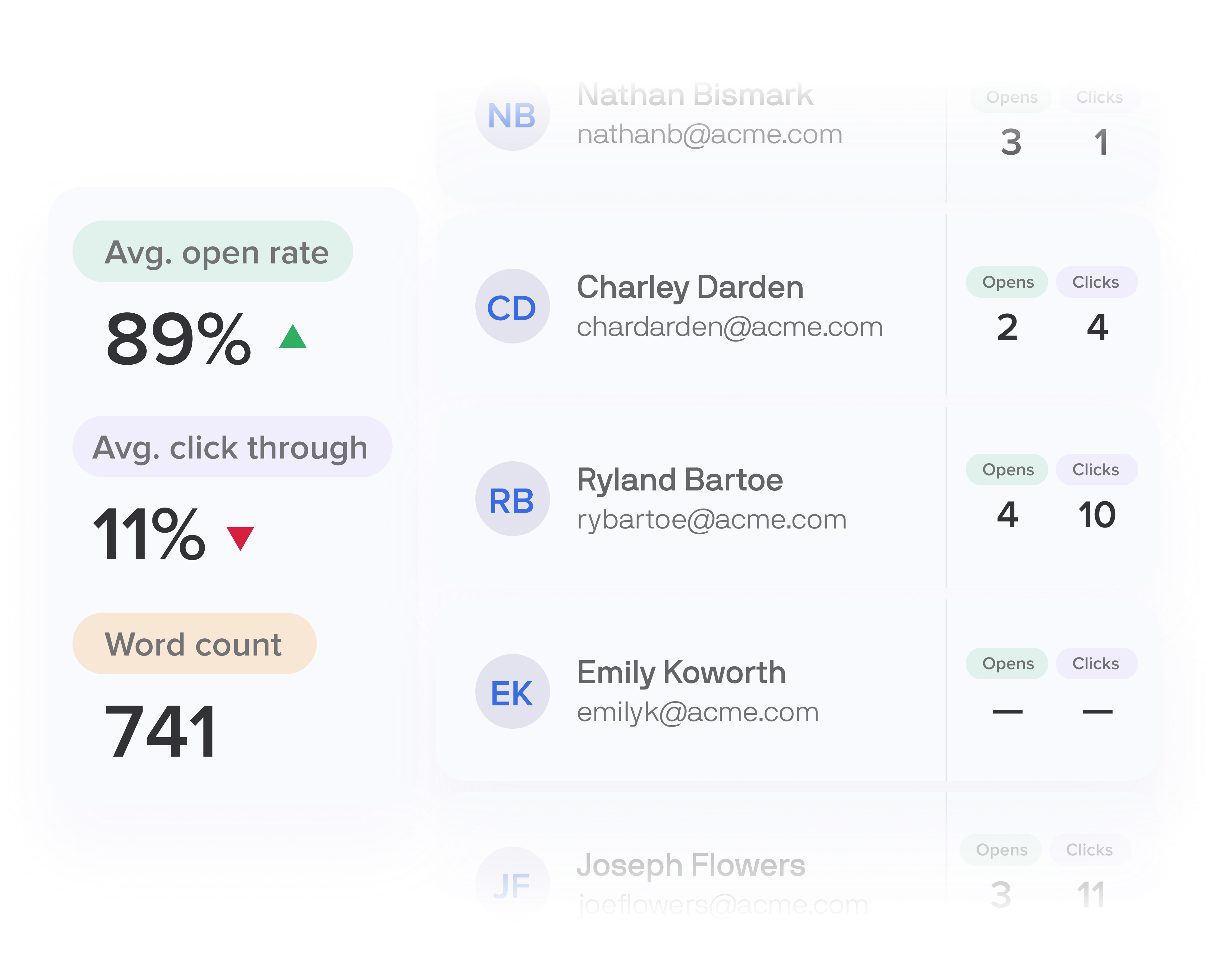 Track reader engagement