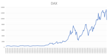 Dax-chart-1959-2019.png