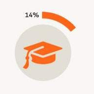 Cover image for John Jay is Using Innovative Data Project to Help Boost Graduation Rates