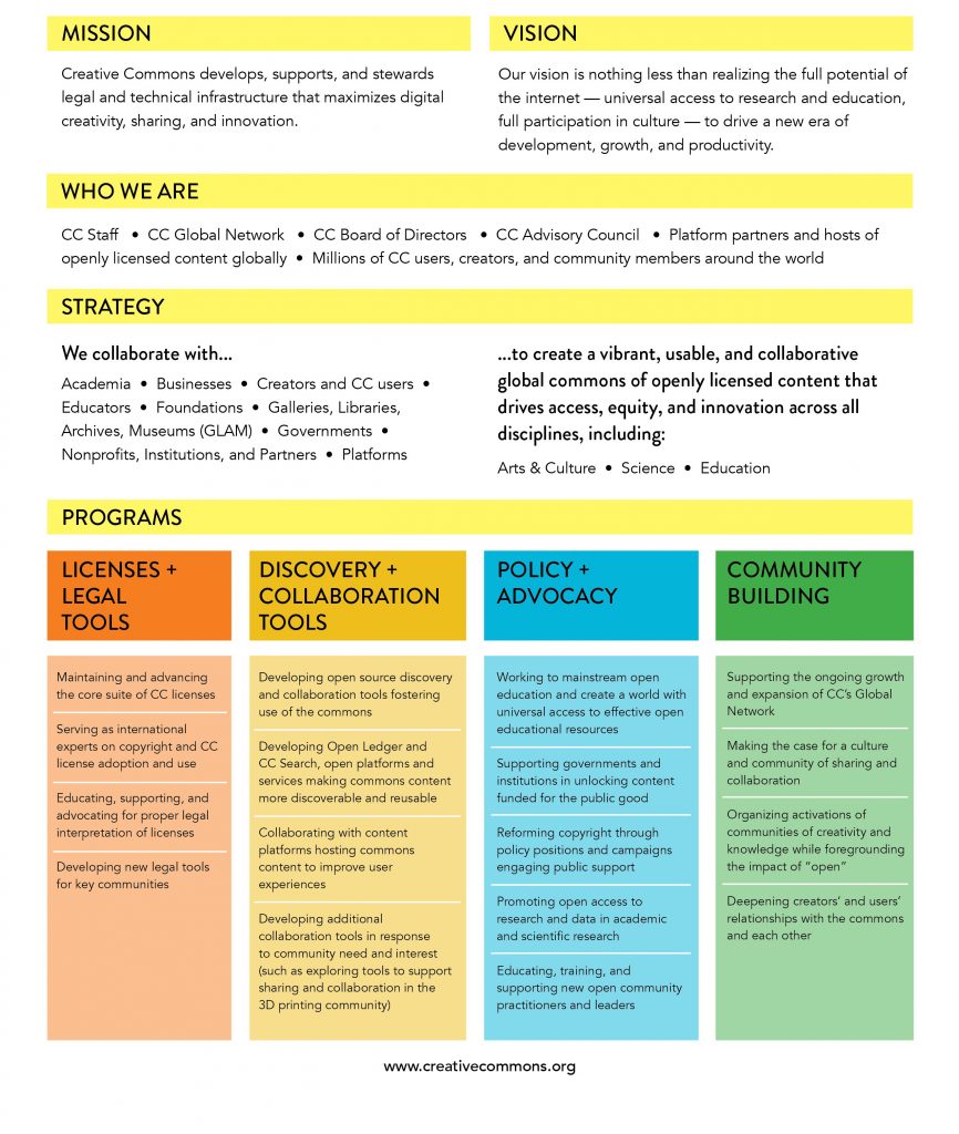 programsummary_visual_onesheet_v3b_new