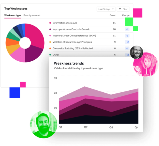 an image demonstrating reports and charts