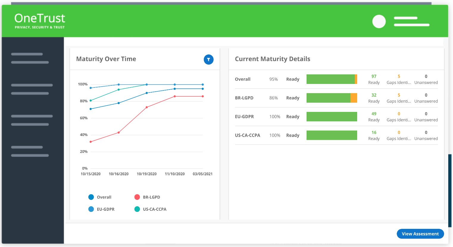 OneTrust Free Trial