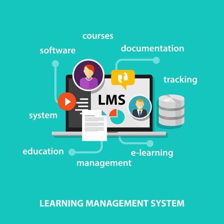 Learning Management System Features