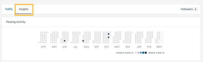 A screenshot that shows the Insights option on the right, next to the Traffic option in the stats.