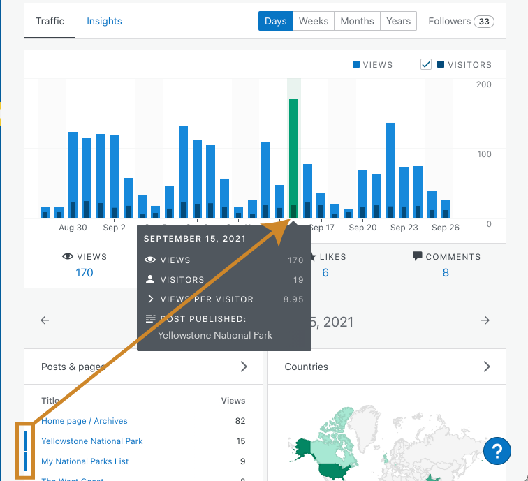 the Stats page with a specific date highlighted, and an arrow pointing from specific posts to that date. 