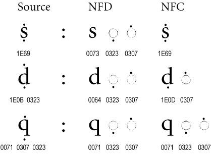 multiple marks examples