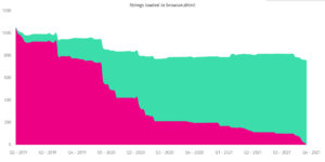 A burndown chart for strings in browser.xhtml. No remaining DTDs