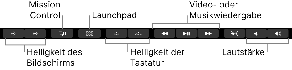 Zu den Tasten im Erweiterten Control Strip gehören (von links nach rechts) „Bildschirmhelligkeit“, „Mission Control“, „Launchpad“. „Tastaturhelligkeit“ sowie „Videowiedergabe“ oder „Musikwiedergabe“ und „Lautstärke“