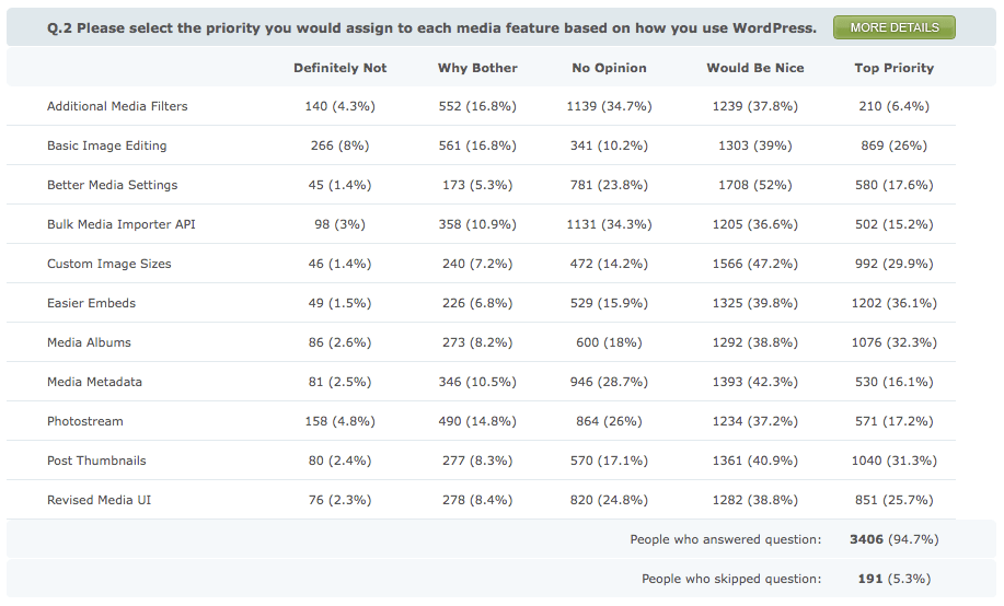 Results for question 2