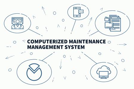 Computerized Maintenance Management Software Features