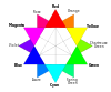 RBG color wheel.svg