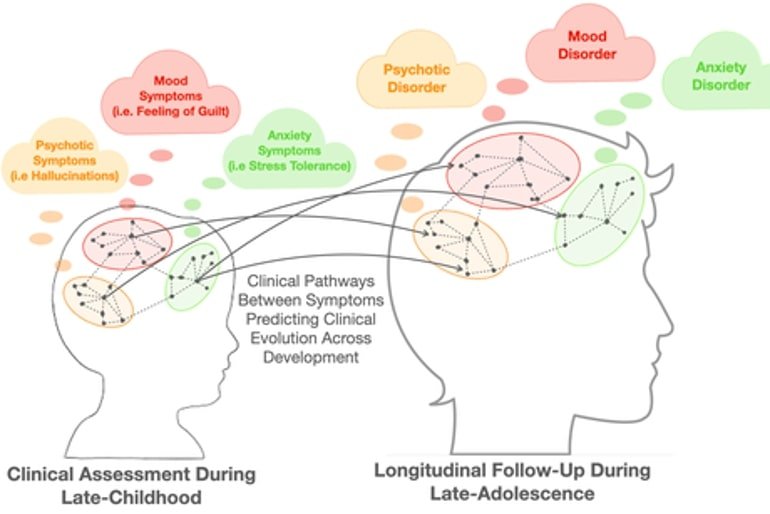 This is a diagram from the study