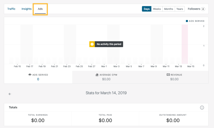 A screenshot that shows that one can click Ads on the right side of Traffic and Insights in the stats when enabled to see a bar graph depicting ads served on a daily, weekly, monthly or yearly basis.