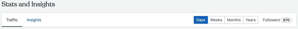 A header that reads "Stats and Insights" with "Traffic" and "Insights" links below and "days", "weeks", "months" and "years" to the right.