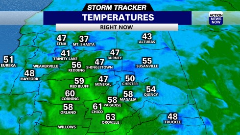 KHSL Temperatures