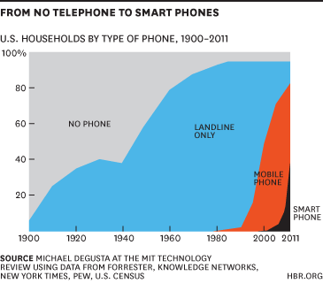 notelephone