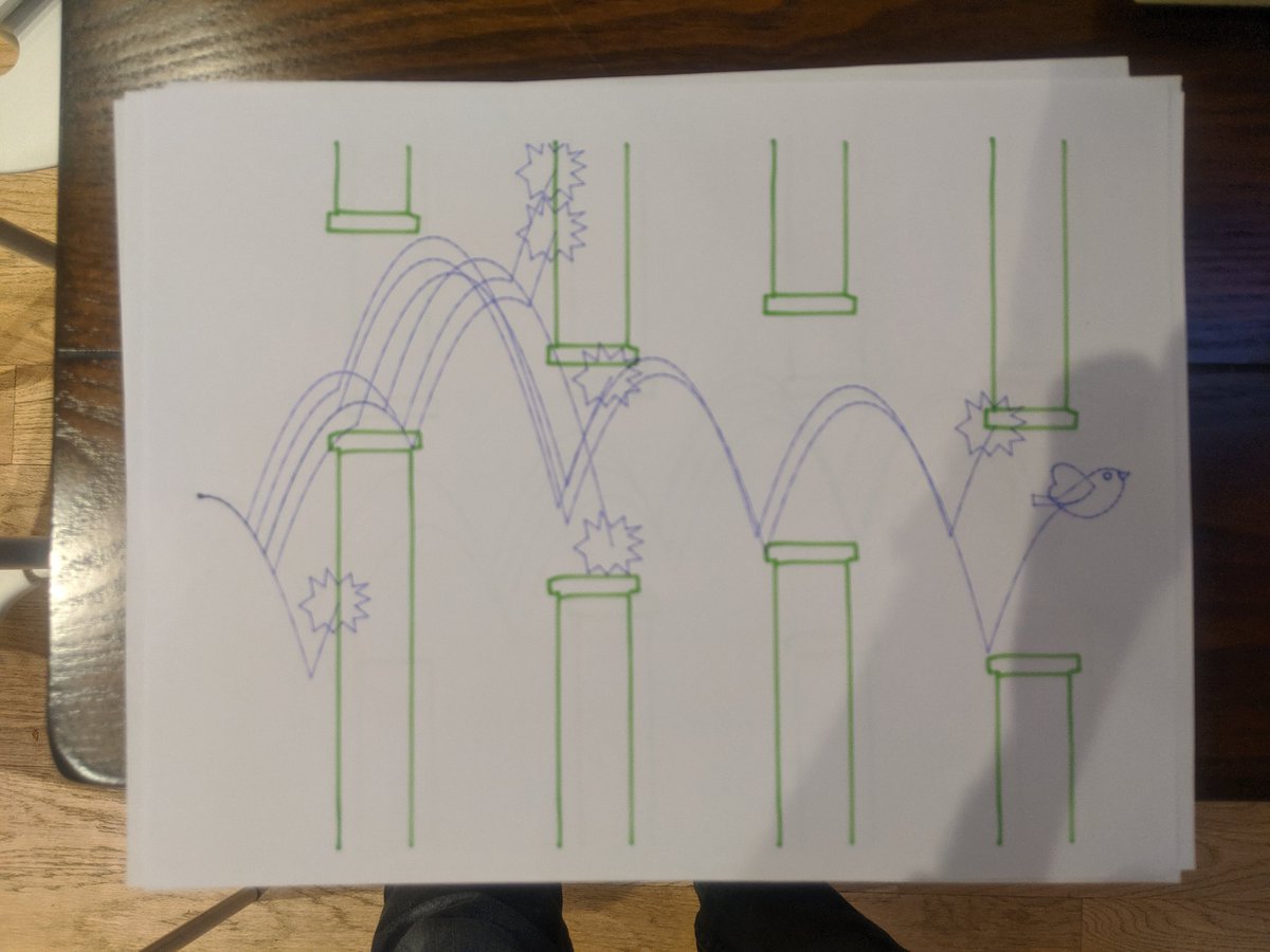 A piece of paper with four pairs of green, mario-style pipes on it, and several lines showing arcs as though a character is repeatedly jumping in mid-air. Six of the arcs end in drawings of explosions, while the one that has reached the right side of the paper has a drawing of a bird.