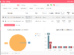 Marketing Campaign Analytics