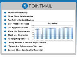 1PointMail - Proven Track Record