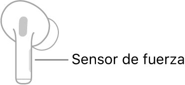 Ilustración de un AirPod derecho mostrando la ubicación del sensor de fuerza. Cuando se coloca el AirPod en la oreja, el sensor de fuerza está en el borde superior del tallo.