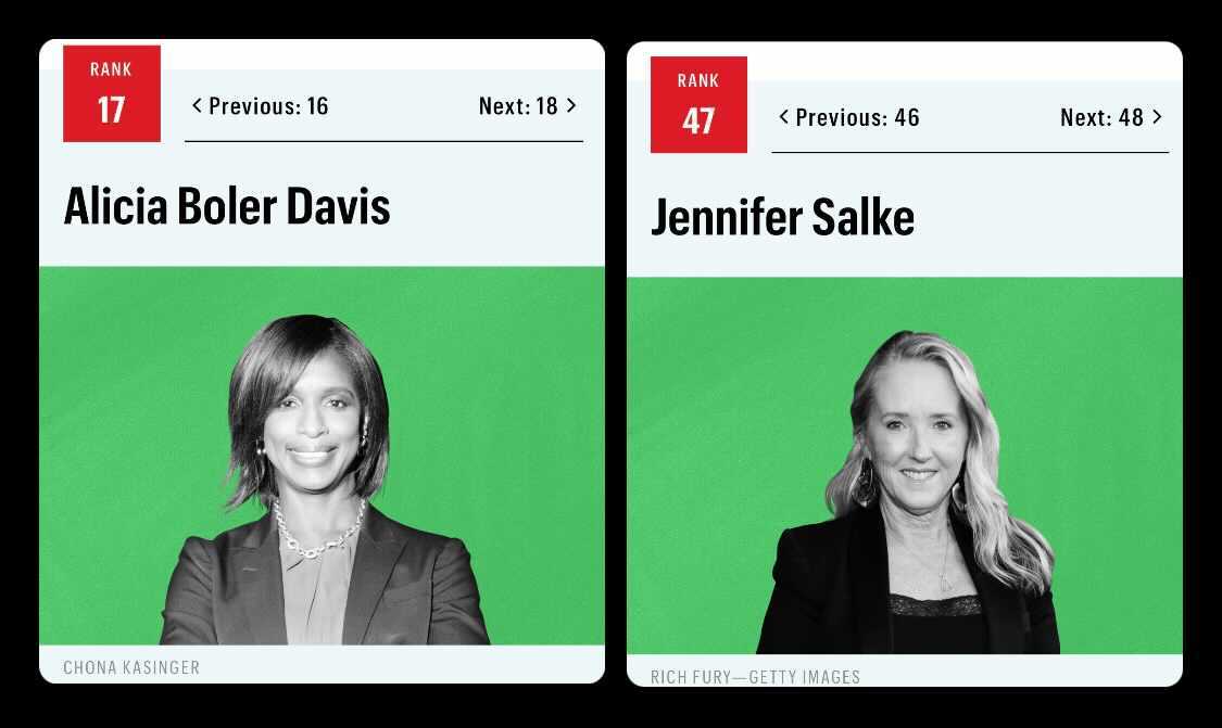 Alicia ranked #17 and Jennifer ranked #47 on the list of 50